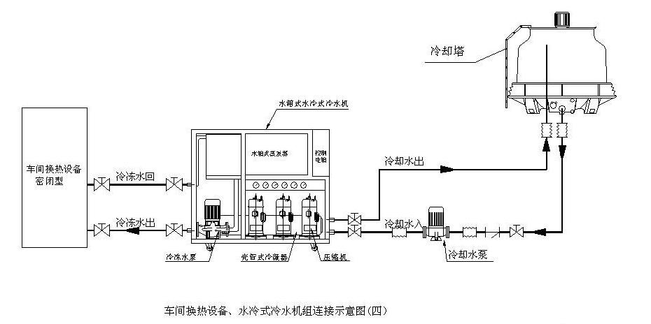 水冷式冷水機工程示意圖,工程設(shè)計圖,工程安裝方案圖